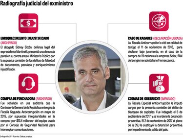 Demetrio Papadimitriu: varios escándalos, un caso