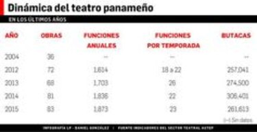 Consumo cultural en Panamá