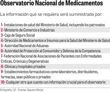 Observatorio de medicamentos, una apuesta ante el desabastecimiento sin materializarse