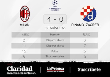 Triunfo para Milan ante Dinamo Zagreb en la Grupo E de Champions League