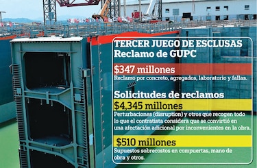 GUPC incumple con proceso de reclamo