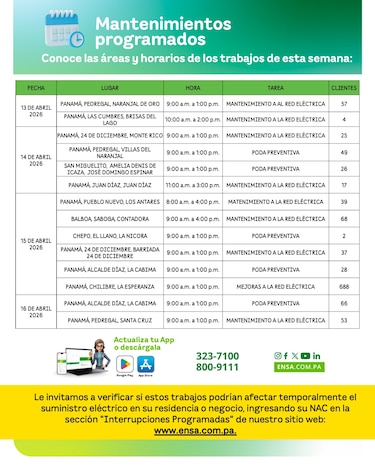 ENSA informa los mantenimientos programados del 13 al 19 de abril de 2026