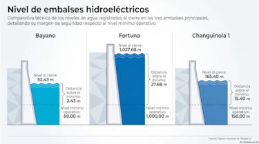 Reglas claras serán clave para el futuro del almacenamiento de energía en Panamá
