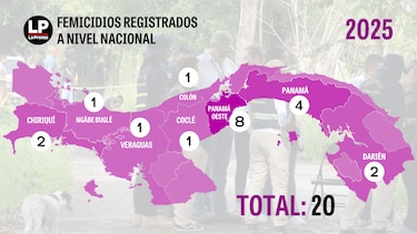 Femicidio en Panamá: una década de cifras que no logran bajar