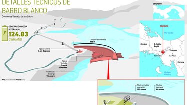 Indígenas rechazan las pruebas en la hidroeléctrica Barro Blanco
