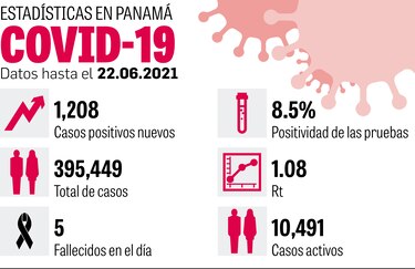 Cuarentena los domingos en varios distritos del país 