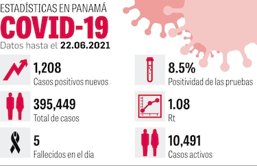 Cuarentena los domingos en varios distritos del país