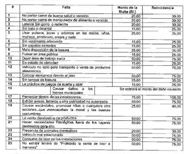 Este es el manual de comportamiento, obligaciones y sanciones de Sabores de El Chorrillo