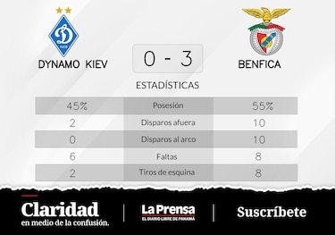 SL Benfica celebra tras derrotar a Dynamo Kiev