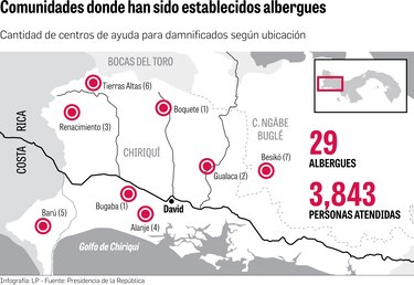 El drama de un desastre natural en Tierras Altas