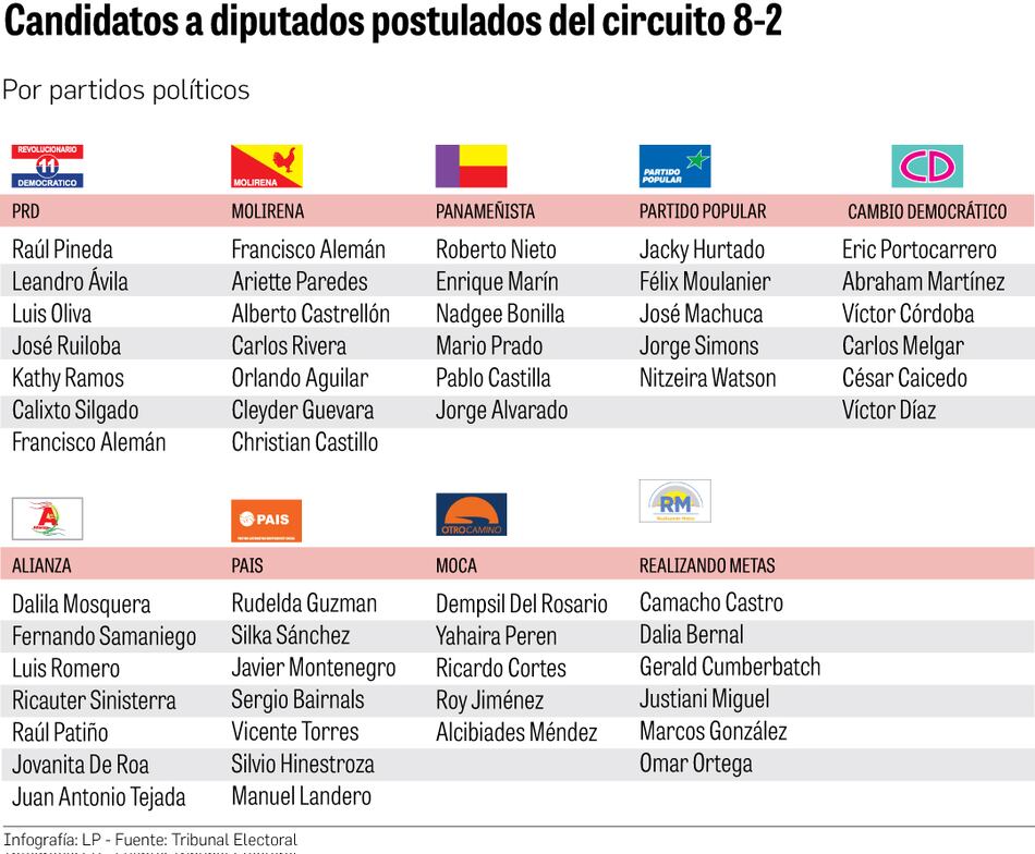 Estos son los candidatos a diputados que se disputarán las siete curules de San Miguelito