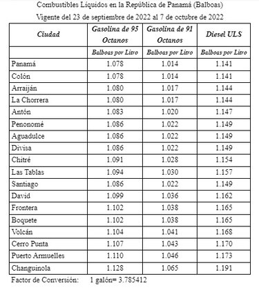 Baja el precio de la gasolina