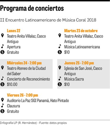 Diversidad cultural en 200 voces en Panamá