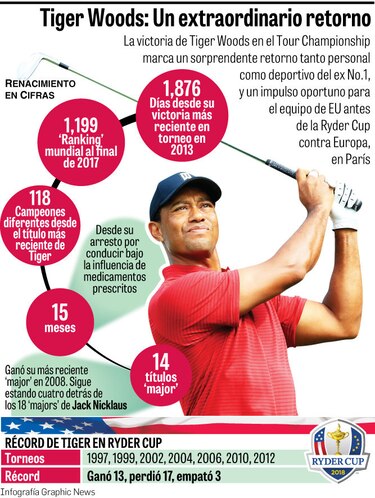 Tiger espera borrar el sabor amargo de la Ryder