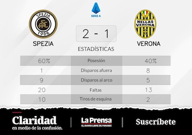 Spezia repunta y rompe una racha negativa