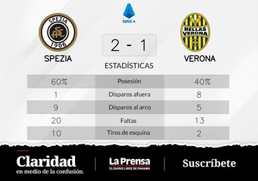 Spezia repunta y rompe una racha negativa