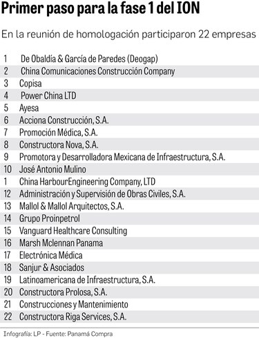 Suspenden la licitación de la fase 1 del nuevo Oncológico tras una acción de reclamo