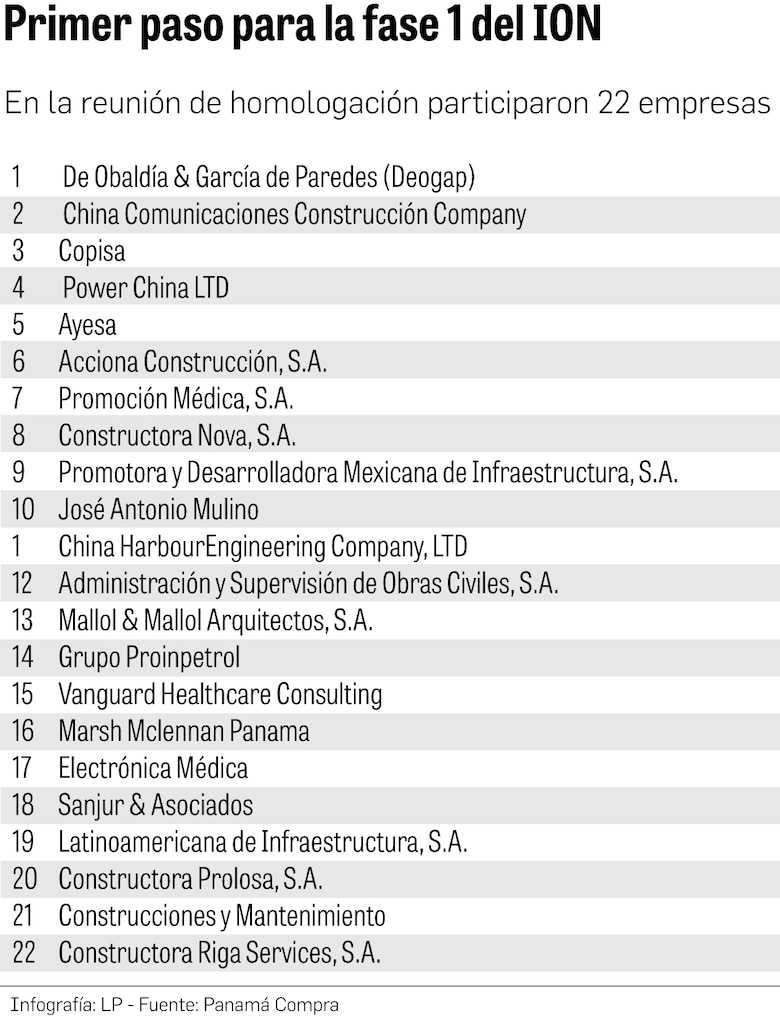 Suspenden la licitación de la fase 1 del nuevo Oncológico tras una acción de reclamo