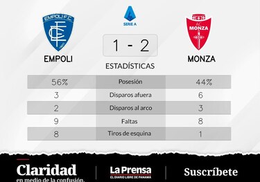 Ciurria e Izzo configuran el triunfo de local ante Empoli
