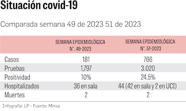 Panamá termina el 2023, entre el brote epidémico de dos enfermedades