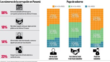 Dinero a cambio de votos, el fenómeno de Panamá