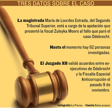 Exigen celeridad en caso Odebrecht