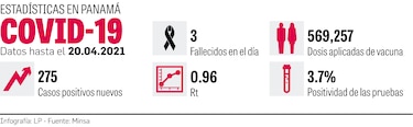 Panamá comienza este 22 de abril la vacunación con AstraZeneca