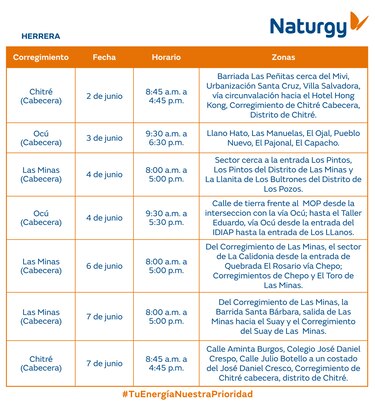 Trabajos de mantenimiento en la red eléctrica del 2 al 8 de junio 2025