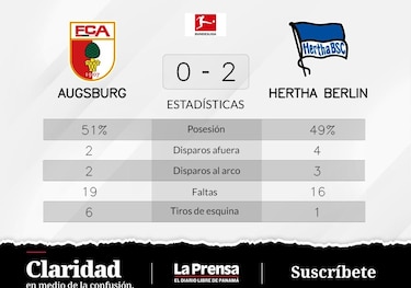 Lukebakio y Richter anotan la victoria de Hertha Berlín