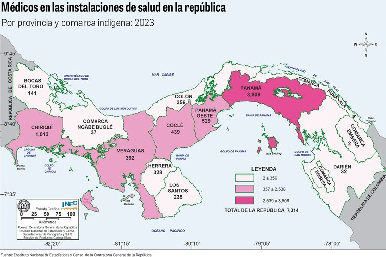 Panamá tiene más médicos que el estándar recomendado, pero faltan especialistas