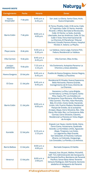 Trabajos de mantenimiento en la red eléctrica del 7 al 13 de julio 2025