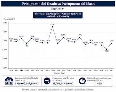 El agua potable no ha sido prioridad para el Estado