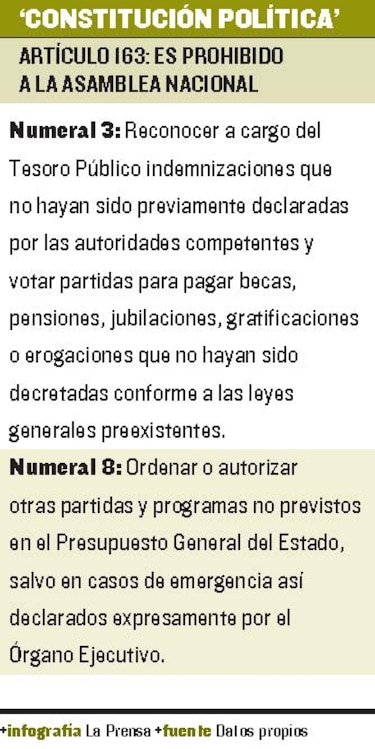 Donaciones son contrarias a la ‘Constitución’