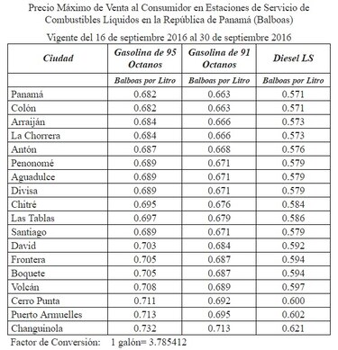 Desde este viernes bajarán los precios de los combustibles