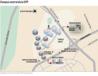 La ruta del miedo: robos y asaltos acechan a estudiantes de la UTP