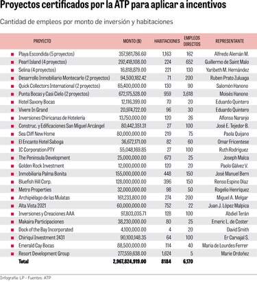 Incentivos turísticos: una marea de millones avivada por promesas dudosas