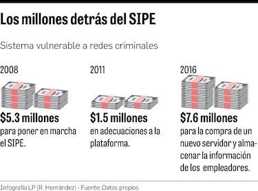 Monto real del desfalco por evasión de cuotas en la CSS es incierto