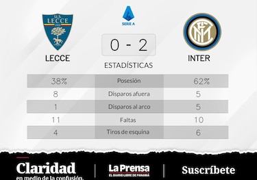 Lecce no se lleva un solo punto de visitante ante Inter