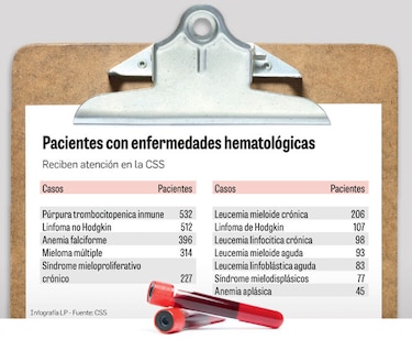 El acceso a los medicamentos, un reto regional