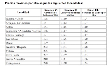 Combustibles volverán a bajar de precio desde este viernes
