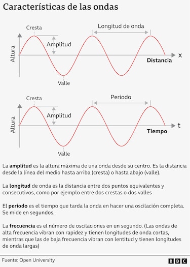 Hiroo Kanamori, el científico japonés que creó la escala que reemplazó a la de Richter (y por qué es mejor para medir terremotos de gran magnitud)