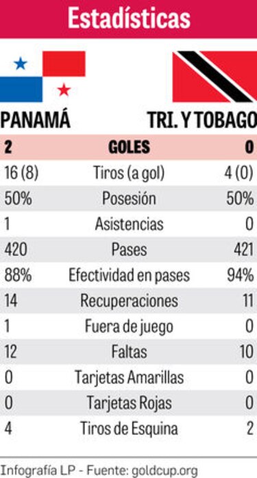 Panamá vuelve a gritar victoria