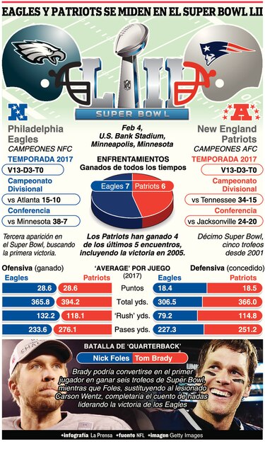 Un Super Bowl diferente