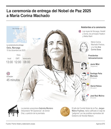 Mulino se reúne en Oslo con Edmundo González Urrutia antes del Nobel de la Paz a Machado