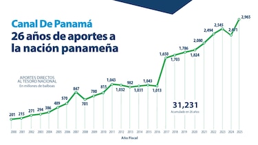 Ilya Espino de Marotta y la batalla que puede redefinir el futuro del Canal de Panamá