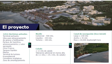 Chiriquí ve en la logística y la inversión su palanca de crecimiento