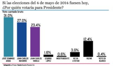Una ola, dos pulseos