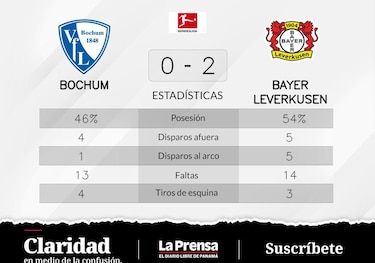 El triunfo de Bayer Leverkusen ante VfL Bochum estaba garantizado