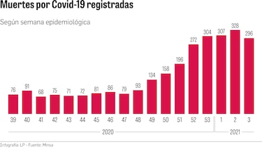 Panamá reduce 30.3%, en una semana, los nuevos contagios del coronavirus