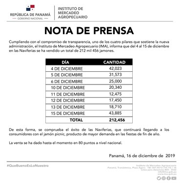 IMA reporta la venta de unos 212 mil jamones en las Naviferias